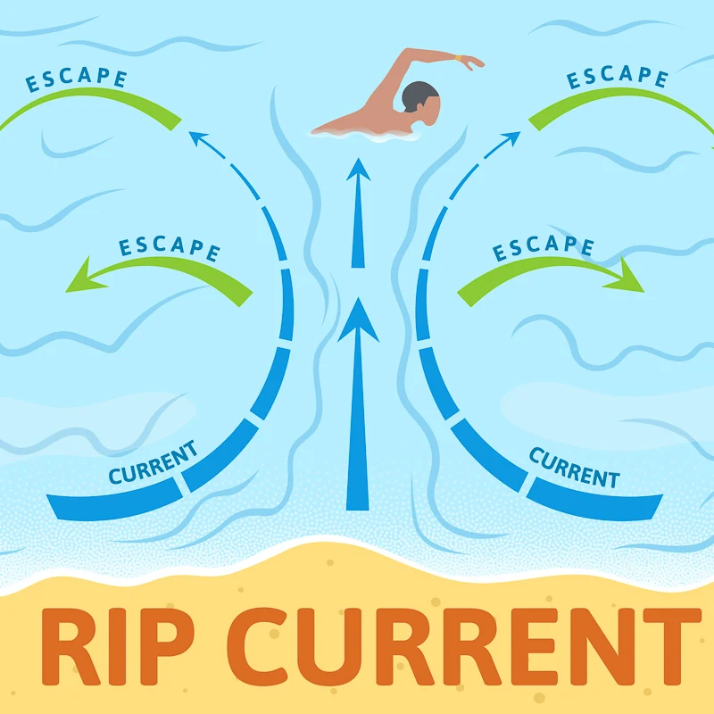 rip current escape chart